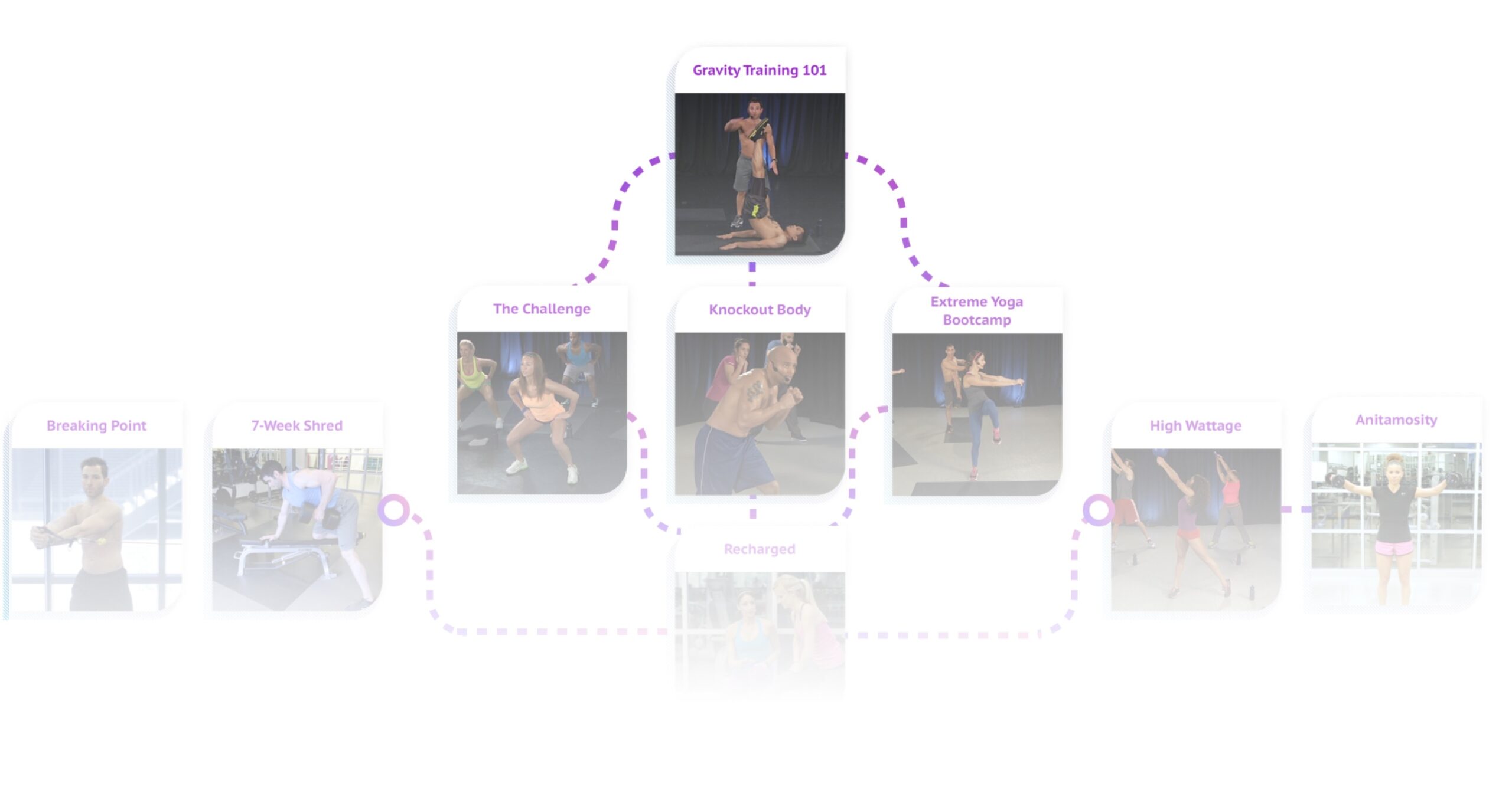 Fitness Tarantula Workouts Map